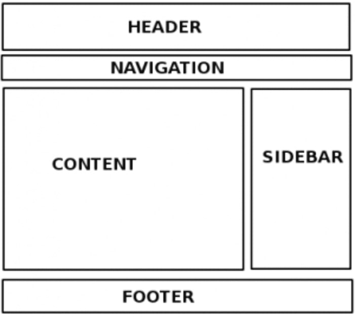 Thiết kế layout web là gì?